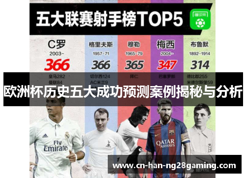欧洲杯历史五大成功预测案例揭秘与分析