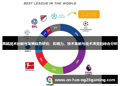 英超战术创新与发展趋势研究：影响力、技术革新与战术演变的综合分析
