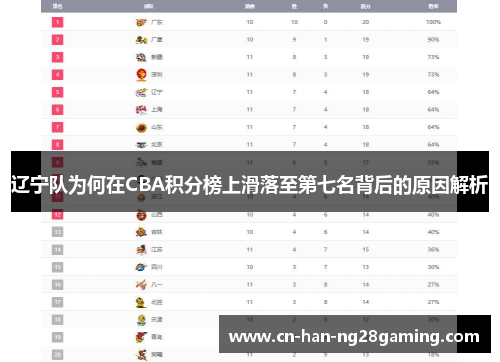 辽宁队为何在CBA积分榜上滑落至第七名背后的原因解析