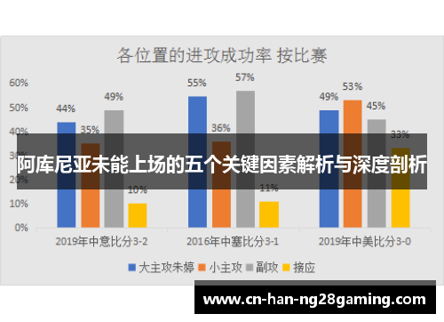 阿库尼亚未能上场的五个关键因素解析与深度剖析