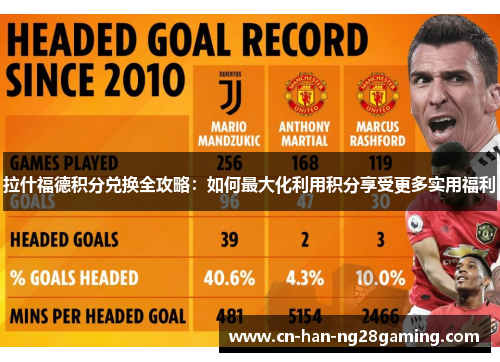 拉什福德积分兑换全攻略：如何最大化利用积分享受更多实用福利