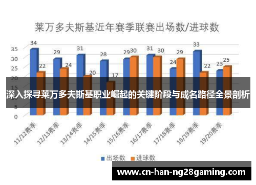 深入探寻莱万多夫斯基职业崛起的关键阶段与成名路径全景剖析