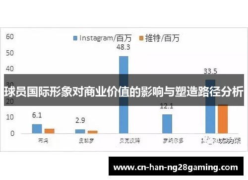 球员国际形象对商业价值的影响与塑造路径分析