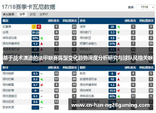 基于战术演进的法甲联赛阵型变化趋势深度分析研究与球队风格关联