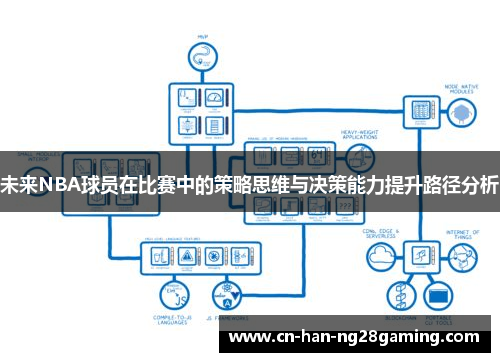 未来NBA球员在比赛中的策略思维与决策能力提升路径分析 未来NBA球员在比赛中的策略思维与决策能力提升路径分析