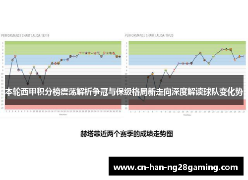 本轮西甲积分榜震荡解析争冠与保级格局新走向深度解读球队变化势 本轮西甲积分榜震荡解析争冠与保级格局新走向深度解读球队变化势