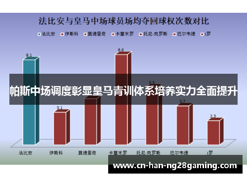 帕斯中场调度彰显皇马青训体系培养实力全面提升
